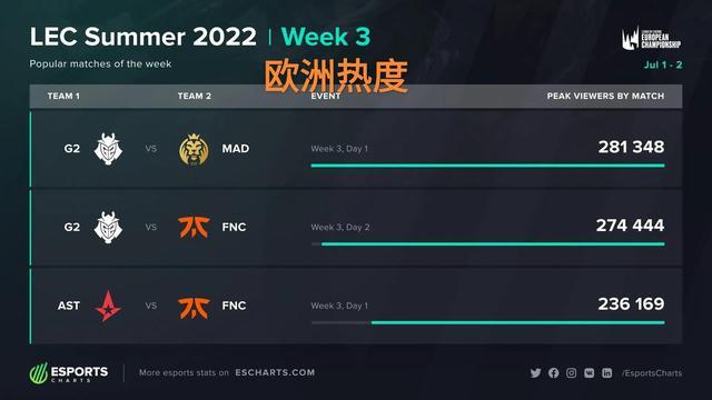 与角色技能 与角色技能